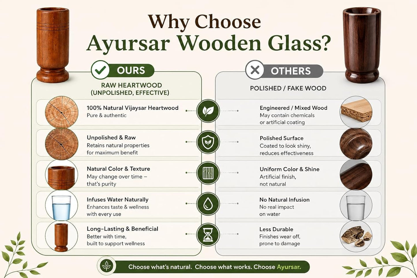 Weight Loss & Body Detox Wooden Water Glass (Purely Natural)