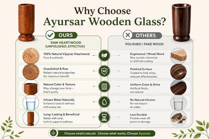 Weight Loss & Body Detox Wooden Water Glass (Purely Natural)